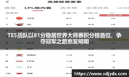 TES战队以81分稳居世界大师赛积分榜首位，争夺冠军之路愈发明朗