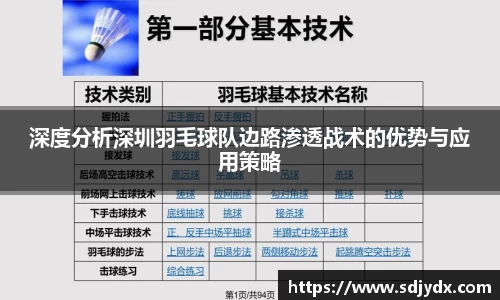 深度分析深圳羽毛球队边路渗透战术的优势与应用策略